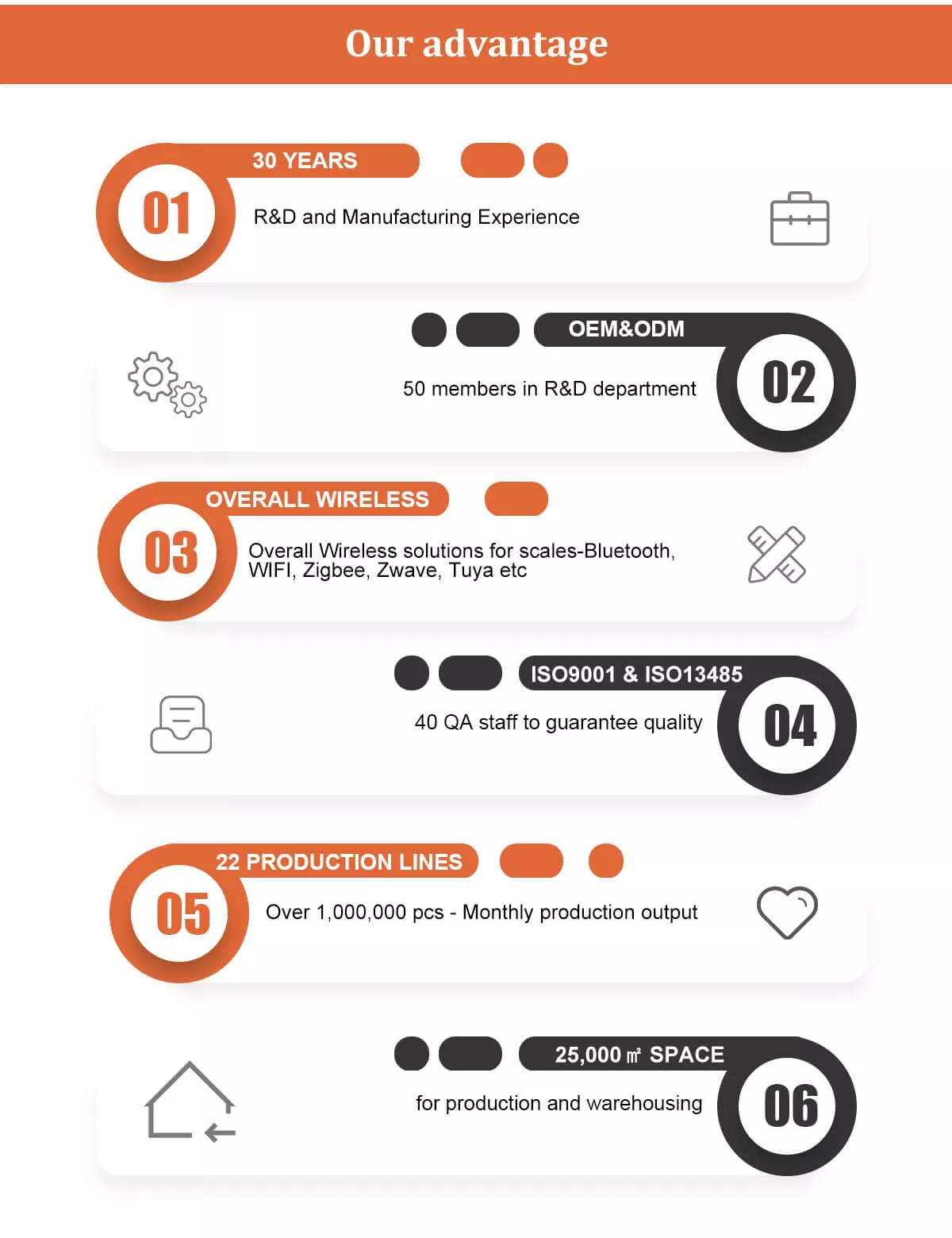 unique scale's advantage