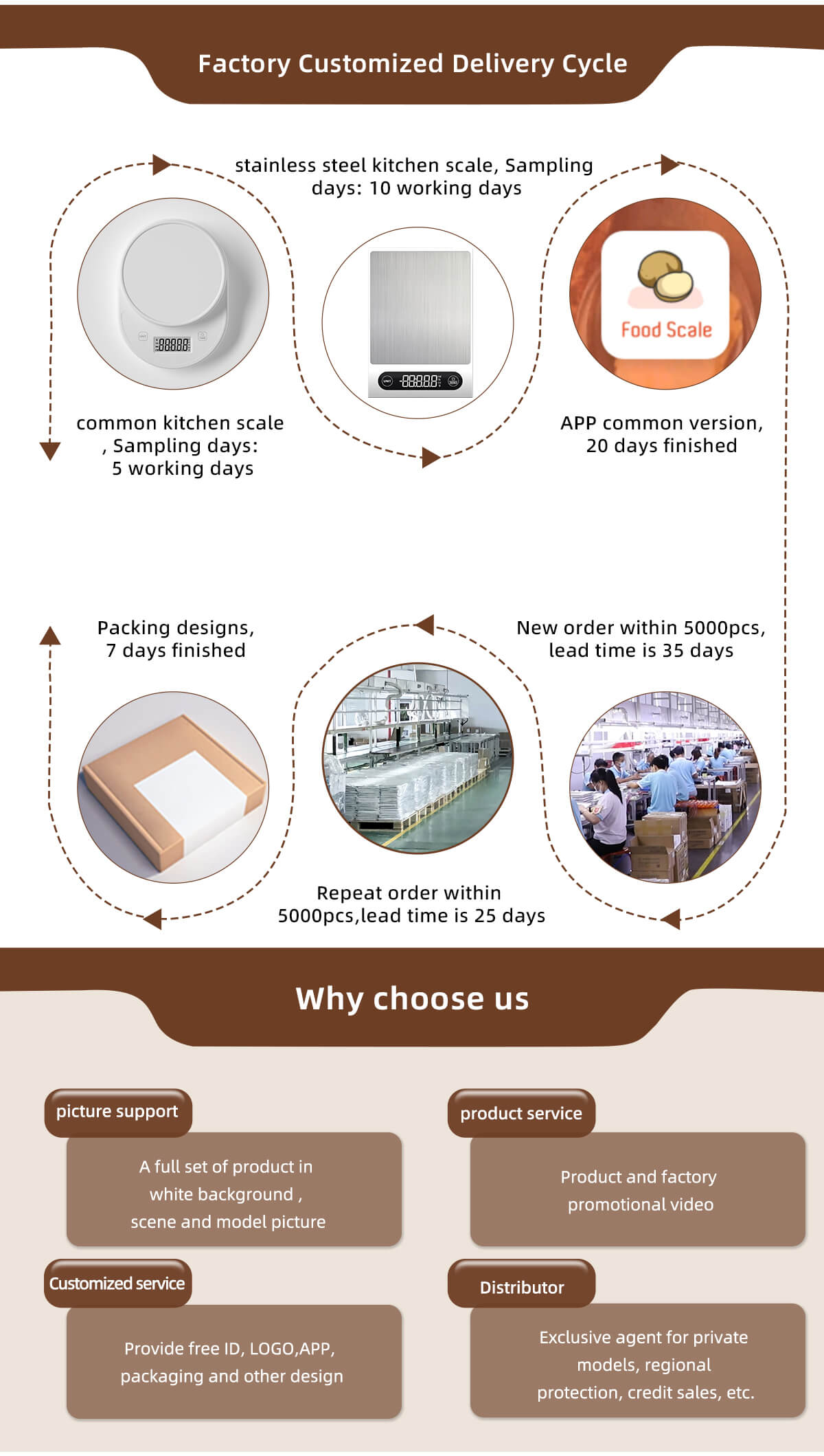 electronic food scale