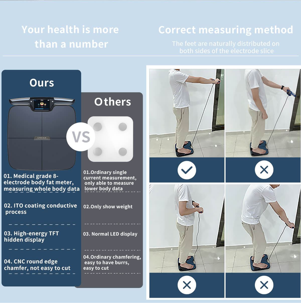 smart scale body composition