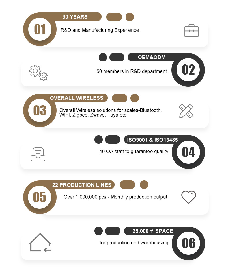 unique body scale's advantage