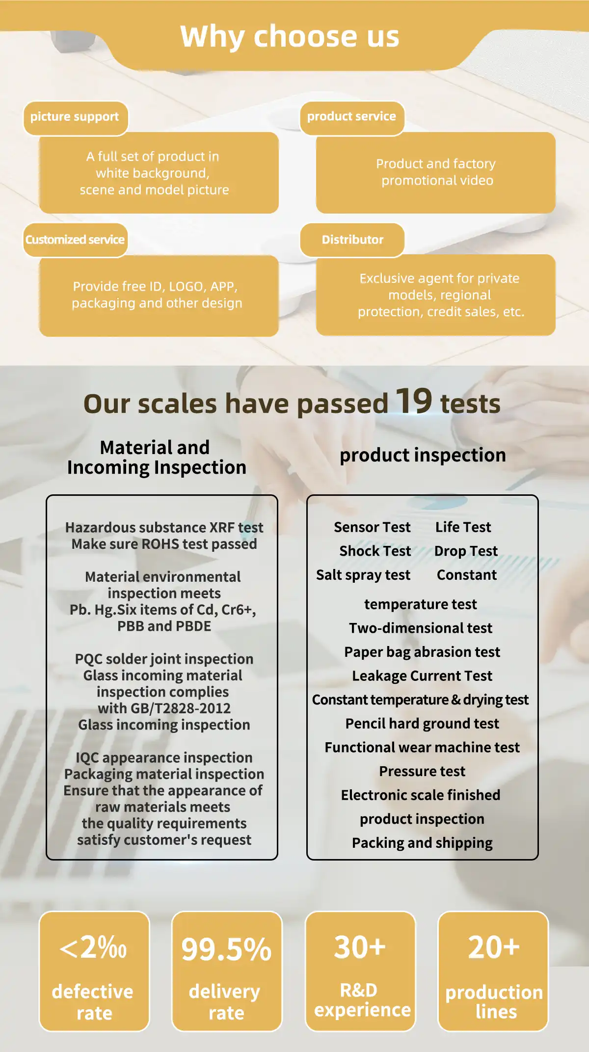 why choose unique's body fat scale 