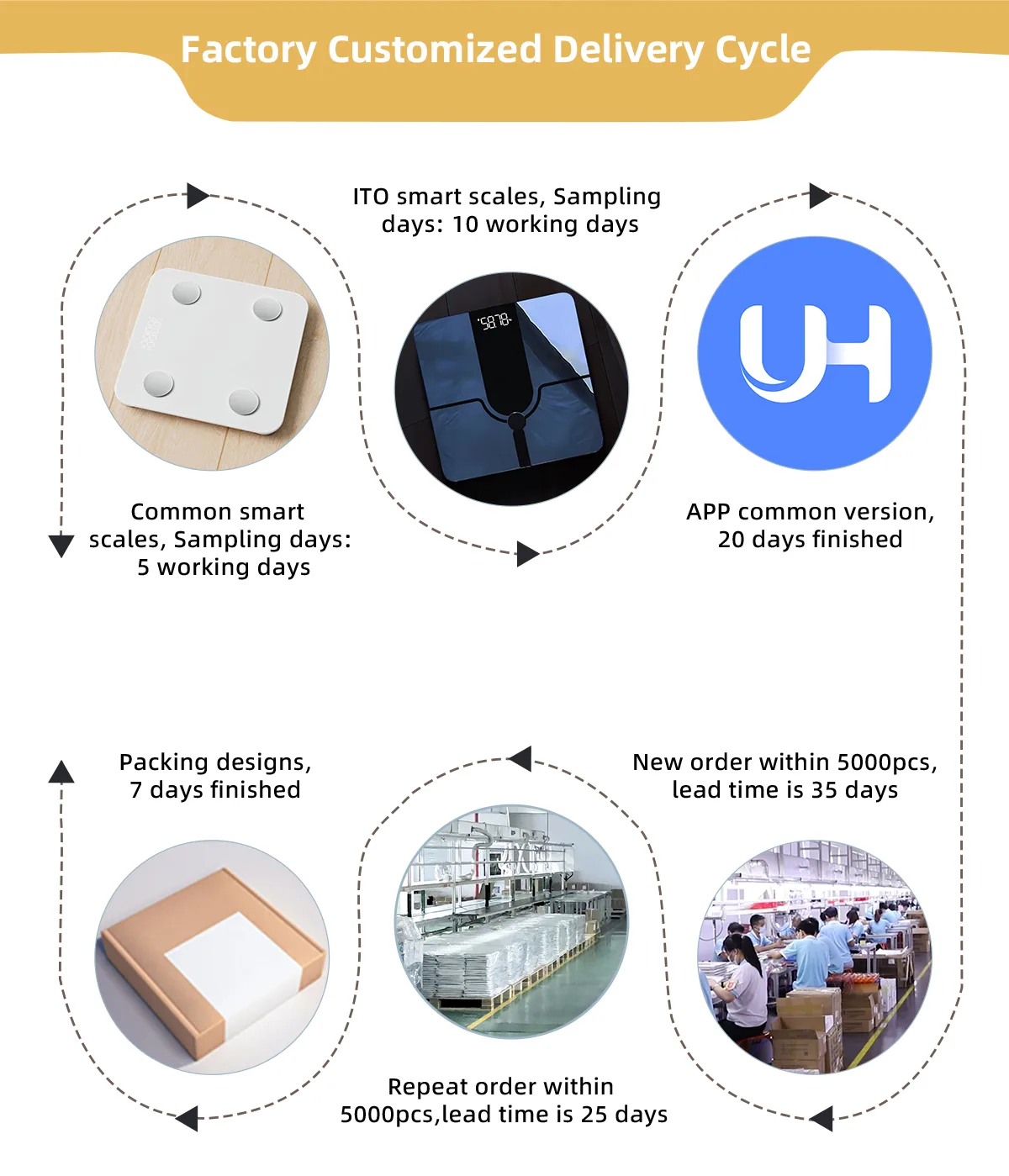 unique scale factory customized delivery cycle