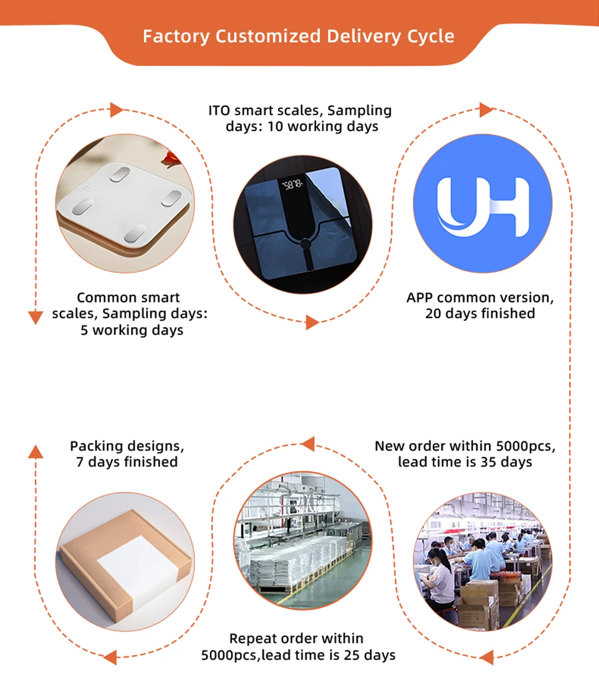 bluetooth body analysis scale