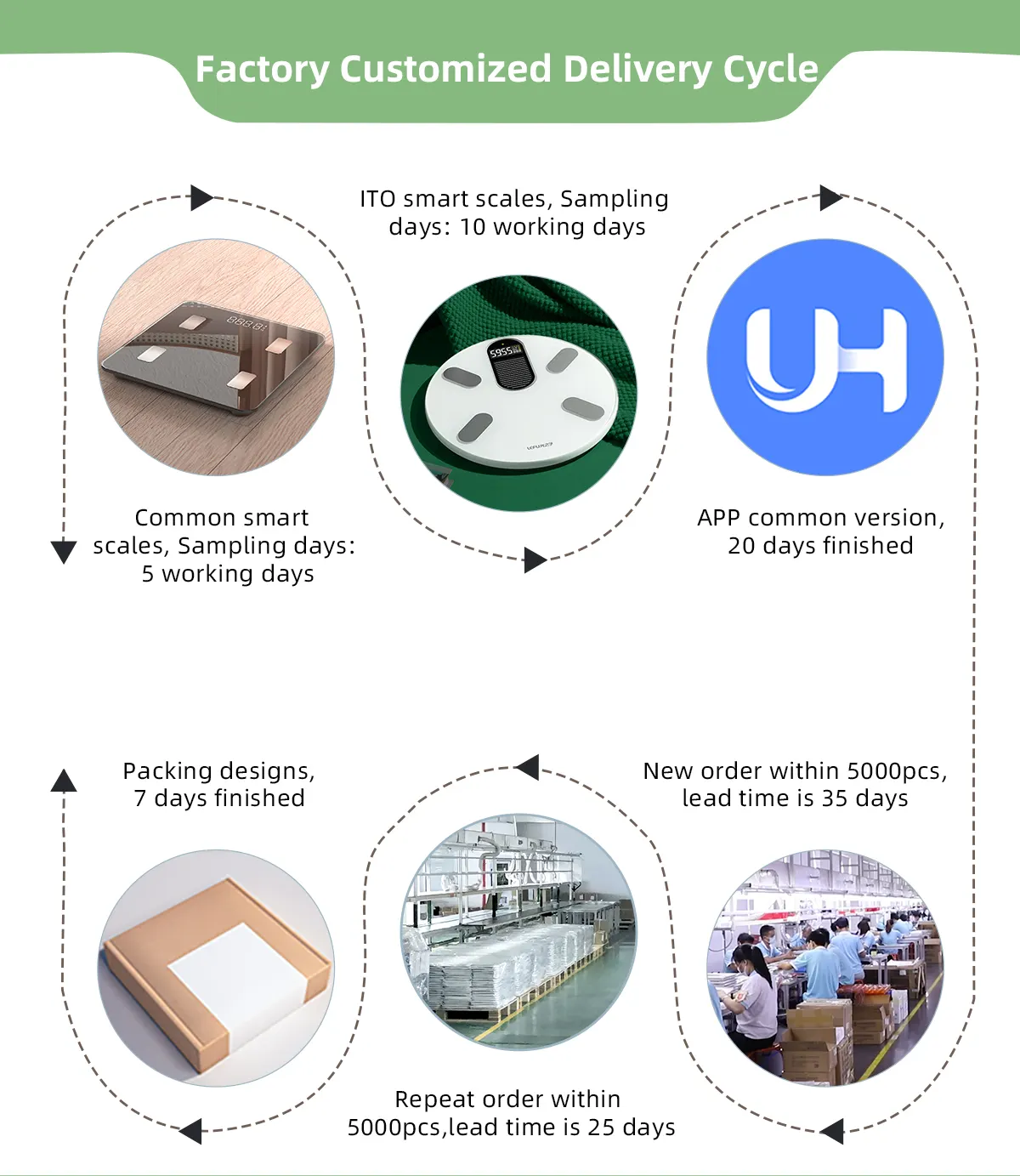 smart scale factory customized