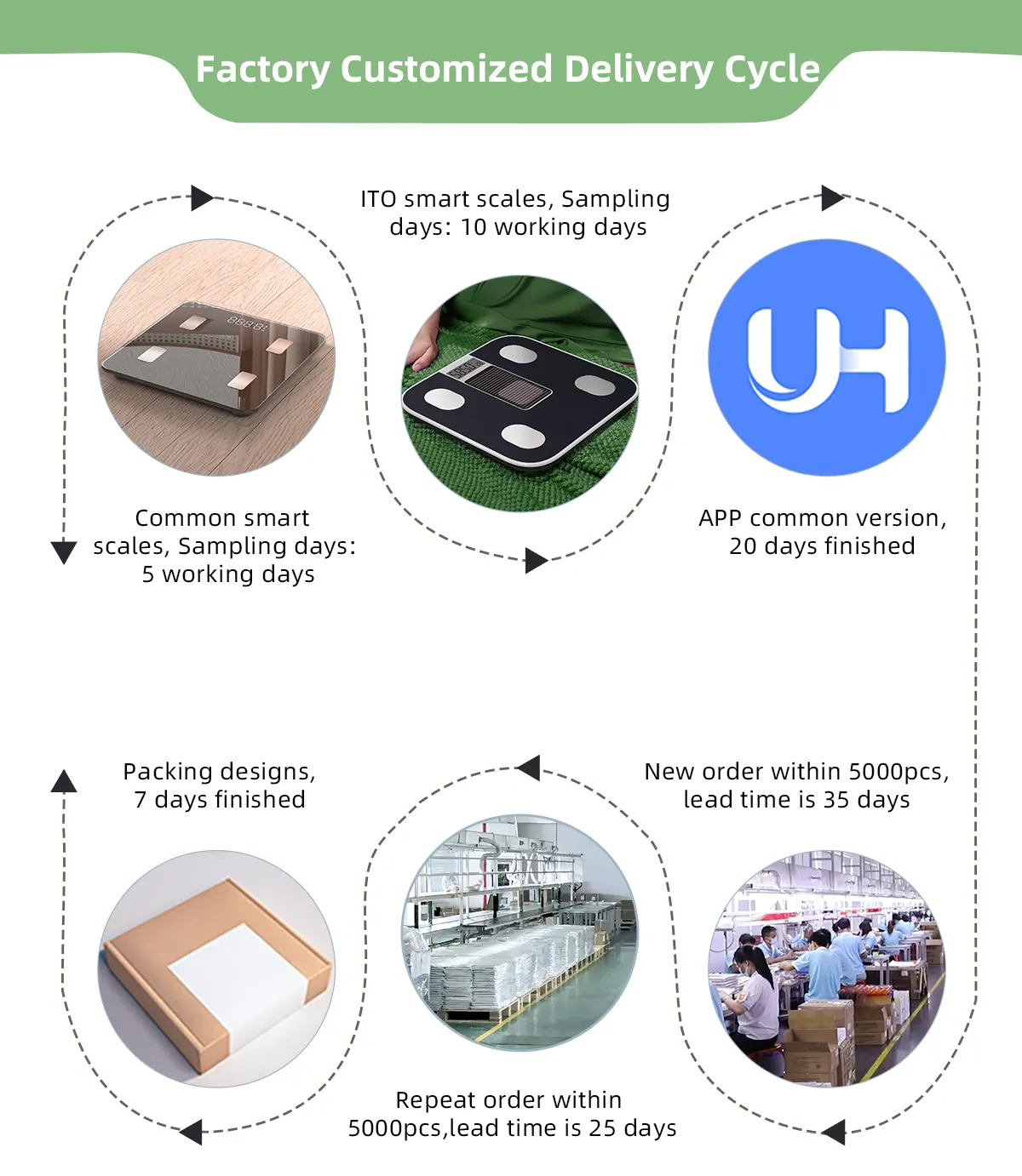 solar energy scale's factory customized delivery cycle