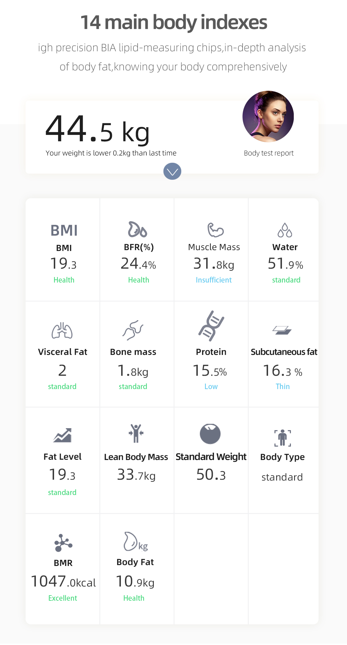 best smart body weight scale